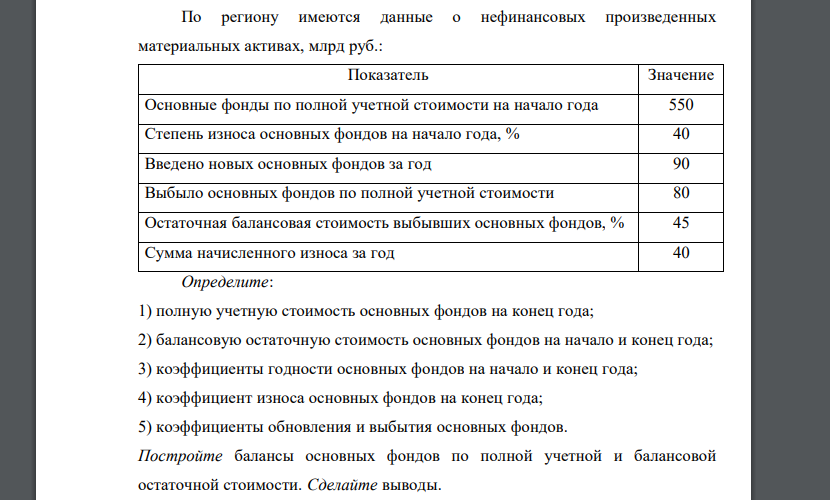 По региону имеются данные о нефинансовых произведенных материальных активах, млрд руб.:  Определите