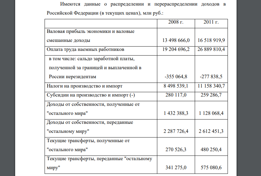 Имеются данные о распределении и перераспределении доходов в Российской Федерации (в текущих ценах), млн руб.: Определите