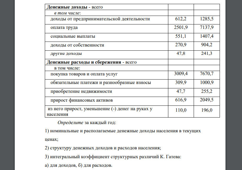 Имеются следующие данные о составе и использовании денежных доходов населения Российской Федерации в текущих ценах, млрд руб.: Определите за каждый год