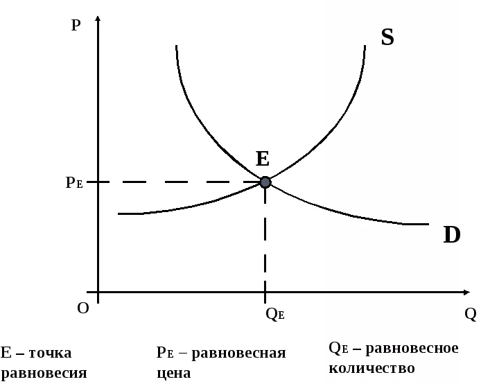 Кейнсианское экономическое равновесие - концепция, понятие, суть и теория