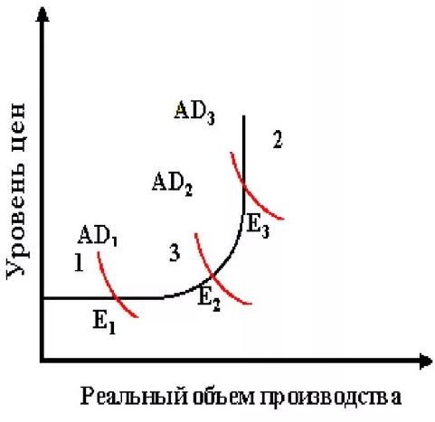 Кейнсианское экономическое равновесие - концепция, понятие, суть и теория