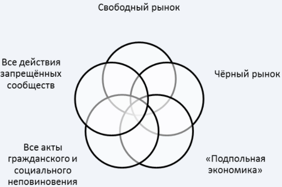 Контрэкономика - происхождение, характер, значение и участники