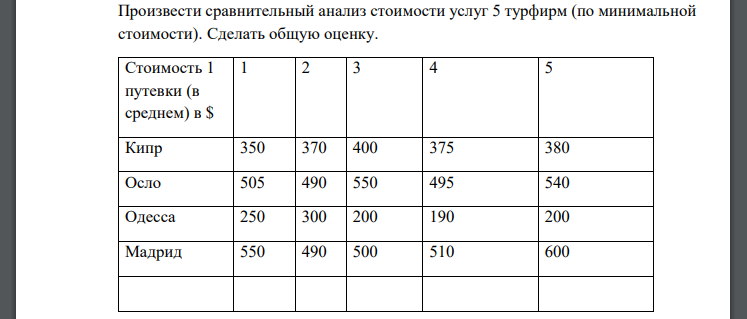 Произвести сравнительный анализ стоимости услуг 5 турфирм (по минимальной стоимости). Сделать общую оценку