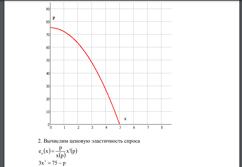 Функция рыночного спроса на товар и функция общих издержек монопольного продавца товара заданы формулами: x=x(p), C=C(x). 1. Постройте кривую рыночного спроса. 2. Вычислите ценовую эластичность