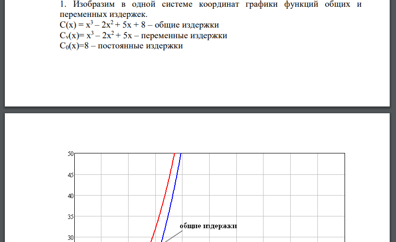 Рассмотрим фирму (продавца), общие издержки которой C(x) зависят от объема x проданной партии товара следующим образом: C(x) = x 3 – ax 2 + bx + c. 1. Изобразите в одной системе координат графики функций