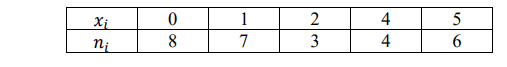 Случайная величина имеет функцию распределения 𝑓(𝑥) = { 1 − 𝑒 −𝜆𝑥 при 𝑥 ≥ 0 0 при 𝑥 < 0 Дана выборка значений этой случайной величины: 𝑥𝑖 0 1 2 4 5 𝑛𝑖 8 7 3 4 6 Найти