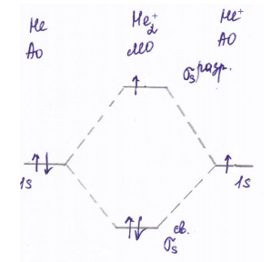 В рамках метода МО рассмотреть возможность существования частиц, содержащих атомы гелия: He2, He2 + , He2 - , HeH, HeF
