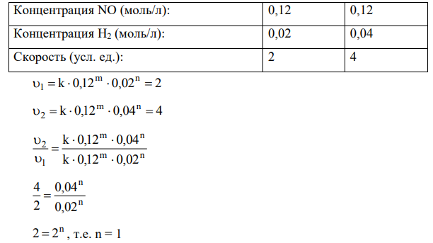 Оксид азота (II) и водород при 1000 К взаимодействуют по уравнению: 2H2 + 2NO = N2 + 2H2O. Опытные данные по влиянию концентрации реагирующих веществ на скорость реакции следующие