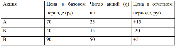 В таблице приводятся данные о цене и количестве проданных акций за биржевой день. 1) Рассчитайте индекс Доу-Джонса, Стандарт