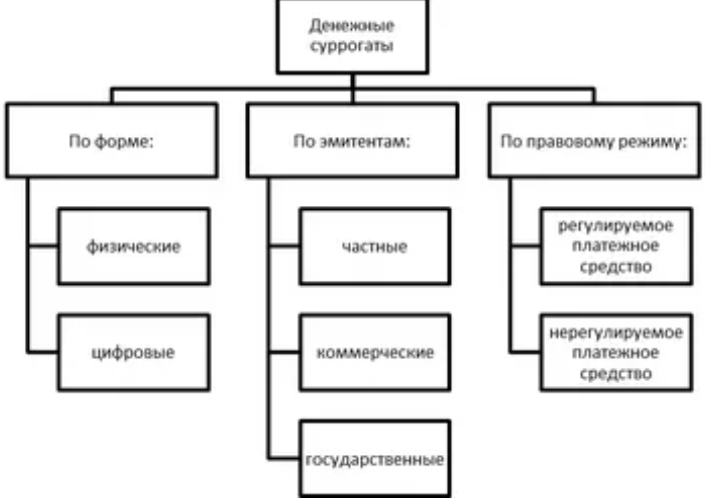 Криптовалюта как денежный суррогат - история возникновения, сущность и особенности