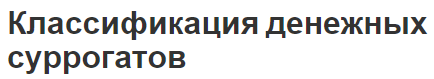 Классификация денежных суррогатов - сущность, виды и концепция