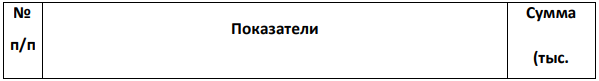 В финансовом органе имеется следующая информация для планирования поступления налогов в бюджет. Требуется: Рассчитать плановые показатели