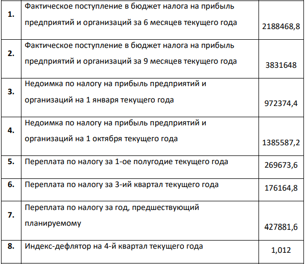 В финансовом органе имеется следующая информация для планирования поступления налогов в бюджет. Требуется: Рассчитать плановые показатели