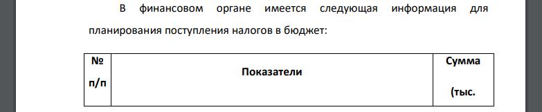 В финансовом органе имеется следующая информация для планирования поступления налогов в бюджет. Требуется: Рассчитать плановые показатели