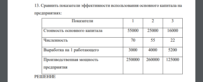 Сравнить показатели эффективности использования основного капитала на предприятиях: Показатели