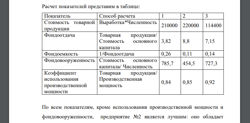 Сравнить показатели эффективности использования основного капитала на предприятиях: Показатели