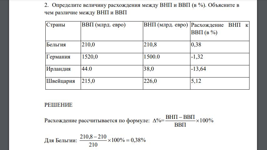 Определите величину расхождения между ВНП и ВВП (в %). Объясните в чем различие между ВНП и ВВП Страны ВВП (млрд. евро) ВНП (млрд. евро) Расхождение