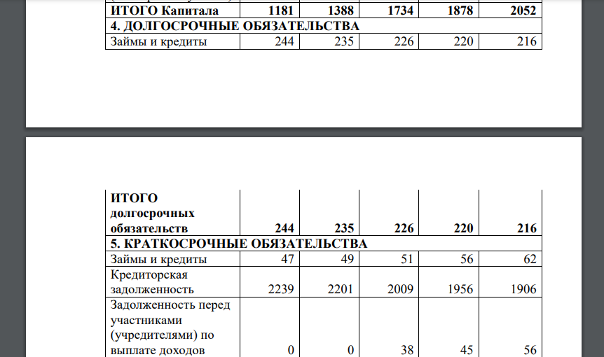 Проведите факторный анализ рентабельности собственного капитала предприятия (ROE) по модели