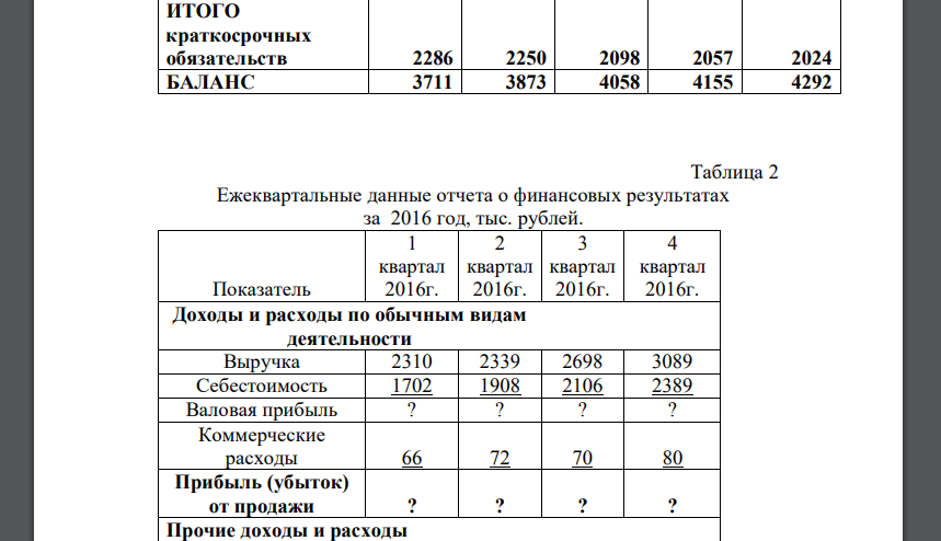 Проведите факторный анализ рентабельности собственного капитала предприятия (ROE) по модели