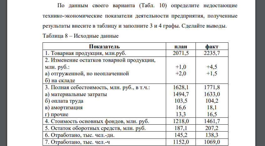 По данным своего варианта (Табл. 10) определите недостающие технико-экономические показатели деятельности предприятия, полученные результаты