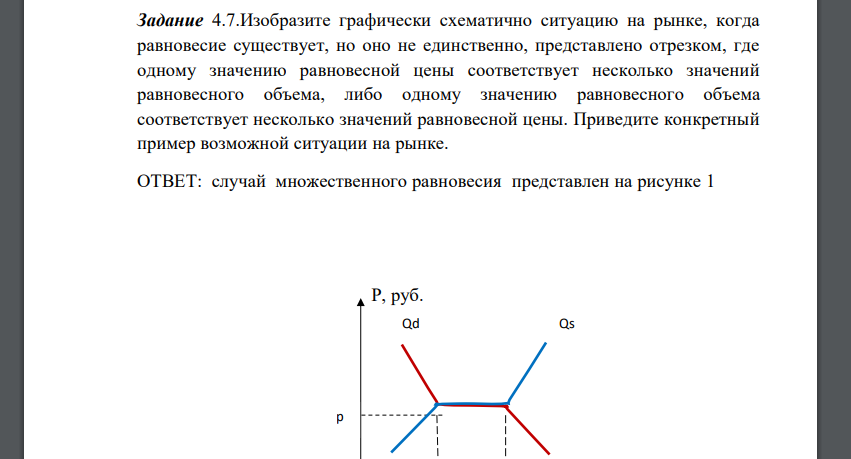 Изобразите графически схематично ситуацию на рынке, когда равновесие существует, но оно не единственно, представлено отрезком, где одному значению