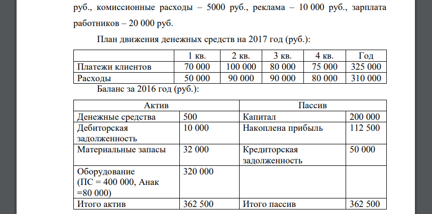 Фирма производит две модели строительных конструкций. Ожидаемая цена продажи в 2017 году модели А равна 50 руб