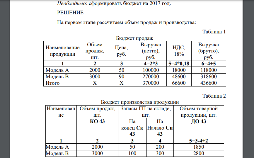 Фирма производит две модели строительных конструкций. Ожидаемая цена продажи в 2017 году модели А равна 50 руб