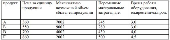 Электротехническое предприятие способно производить четыре типа автомобильных радиоприемников. Для их изготовления предприятие располагает тремя конвейерами