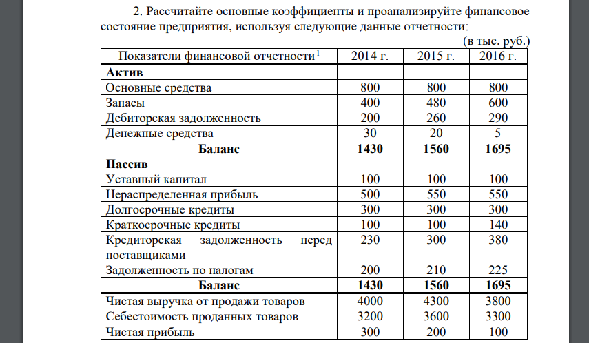 Рассчитайте основные коэффициенты и проанализируйте финансовое состояние предприятия, используя следующие данные отчетности