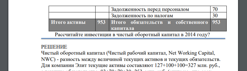 Упрощенный баланс компании «Элит», работающей на российском рынке, в 2015 году был представлен следующими данными