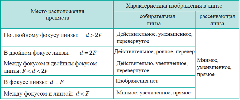 Физика - примеры с решением заданий и выполнением задач