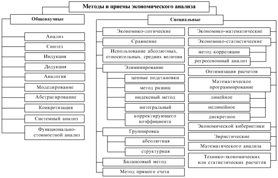 Количественные методы в экономике - методики, концепция и роль