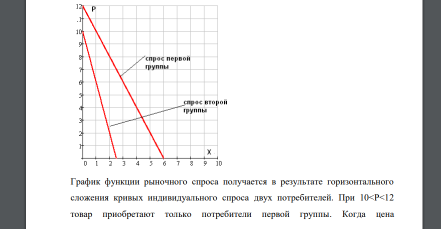 Приведите ответы на вопросы, результаты расчетов и необходимые обоснования. 1. На рынке имеется две группы