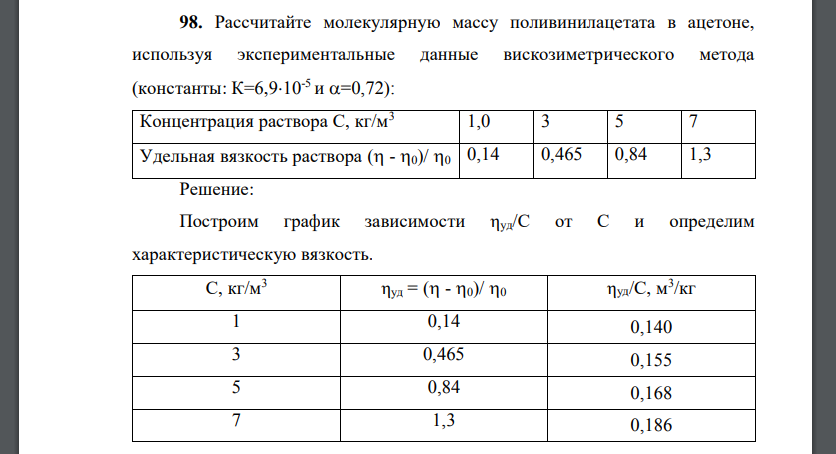 Рассчитайте молекулярную массу поливинилацетата в ацетоне, используя экспериментальные данные вискозиметрического метода