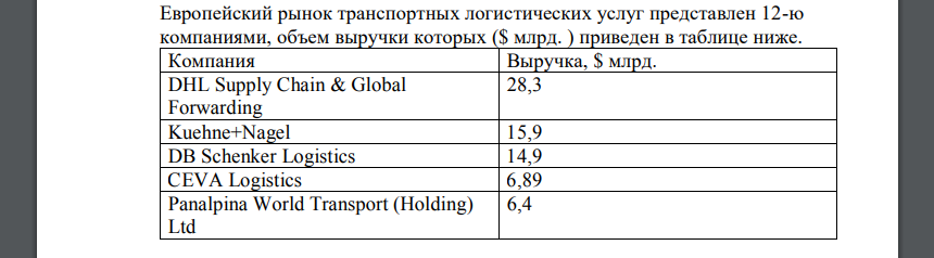 Европейский рынок транспортных логистических услуг представлен 12-ю компаниями, объем выручки которых