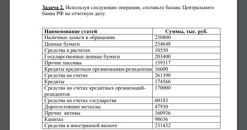 Используя следующие операции, составьте баланс Центрального банка РФ на отчетную дату