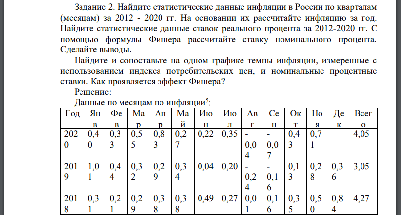 Найдите статистические данные инфляции в России по кварталам (месяцам) за 2012 - 2020 гг. На основании их рассчитайте инфляцию за год