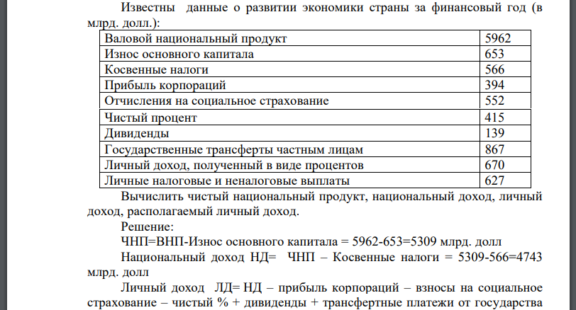 Известны данные