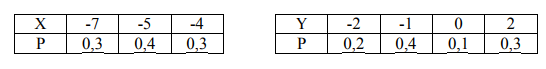 Составить двумерный закон распределения с.в. (X,Y), если известны законы независимых составляющих. Чему равен коэффициент корреляции
