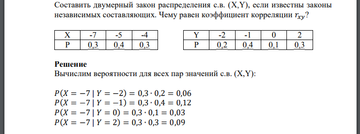 Составить двумерный закон распределения с.в. (X,Y), если известны законы независимых составляющих. Чему равен коэффициент корреляции