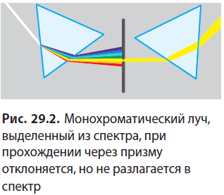 Физика - примеры с решением заданий и выполнением задач