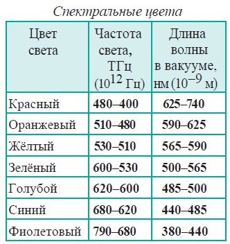 Физика - примеры с решением заданий и выполнением задач