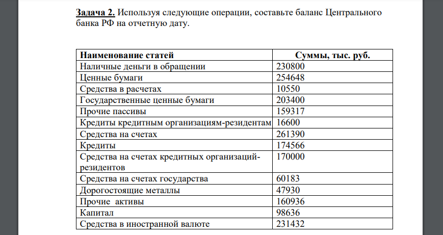 Используя следующие операции, составьте баланс Центрального банка РФ на отчетную дату. Наименование статей Суммы
