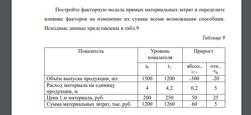 Постройте факторную модель прямых материальных затрат и определите влияние факторов на изменение их суммы всеми