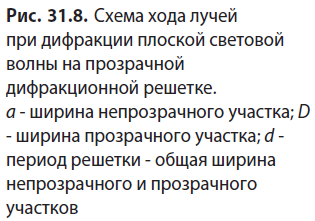 Физика - примеры с решением заданий и выполнением задач