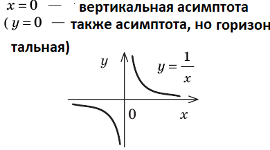 Алгебра - примеры с решением заданий и выполнением задач