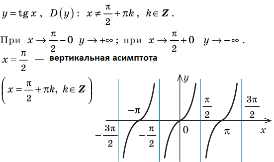 Алгебра - примеры с решением заданий и выполнением задач