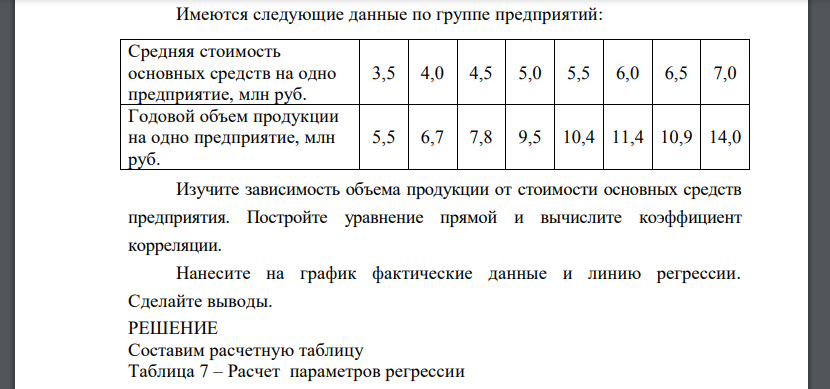 Имеются следующие данные по группе предприятий: Средняя стоимость основных средств на одно предприятие, млн руб. 3,5 4,0 4,5