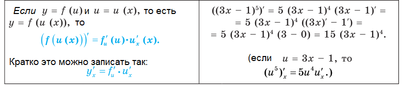 Алгебра - примеры с решением заданий и выполнением задач