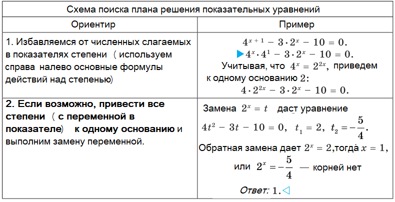 Алгебра - примеры с решением заданий и выполнением задач